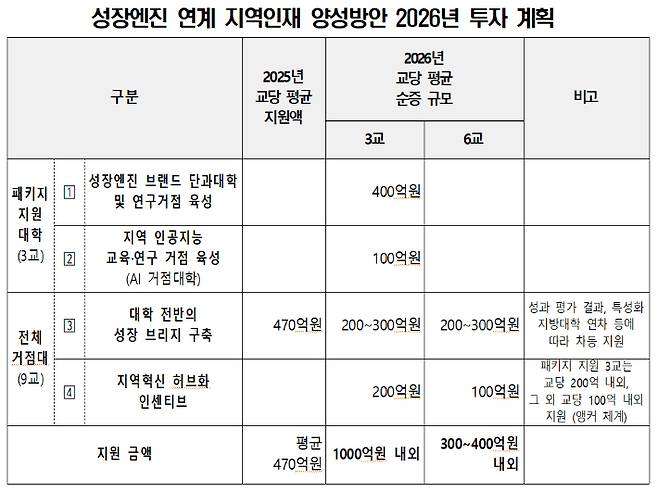 교육부 제공