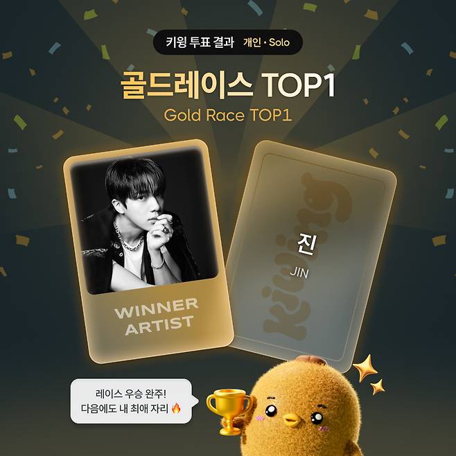 방탄소년단 진, 키윙 3회차 레이스 1위..2회 연속 정상 '압도적 존재감'