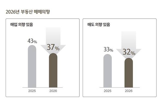 하나은행 2026 대한민국 웰스 리포트 [하나은행 제공. 재판매 및 DB 금지]