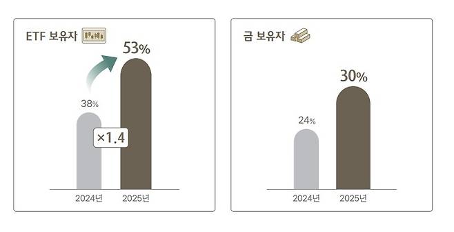 하나은행 2026 대한민국 웰스 리포트 [하나은행 제공. 재판매 및 DB 금지]