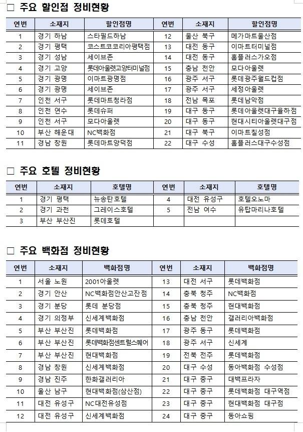주요 간이과세 배제지역 정비 대상 상권 [국세청 제공. 재판매 및 DB 금지]