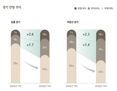 하나은행 2026 대한민국 웰스 리포트 [하나은행 제공. 재판매 및 DB 금지]