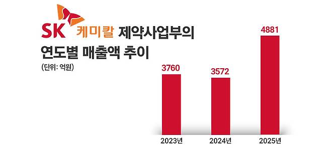 그래픽=정승아 디자이너