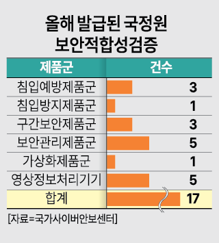 [그래픽=아주경제]