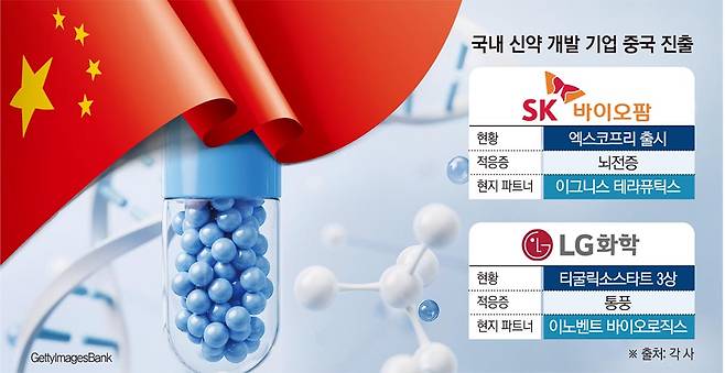 (그래픽=손미경 기자 sssmk@)