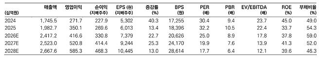 (메리츠증권)