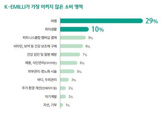 ▲자료=하나금융연구소.