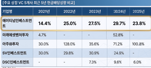 구글 제미나이(또는 챗GPT)의 도움을 받아 시각화하고 기자가 최종 검토·확인해 제작한 그래픽입니다. 그래픽에 포함된 데이터와 내용은 기자가 직접 취재한 결과물입니다. /그래픽=국정근 기자