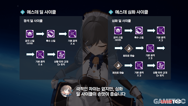 간단한 기본 사이클과 심화 사이클이 존재한다 (사진= 서동규 기자)