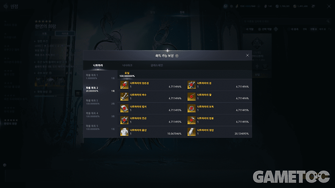 신규 유저는 원정 장비를 활용해도 콘텐츠 진행에 무리가 없다 [사진=김영찬 기자]