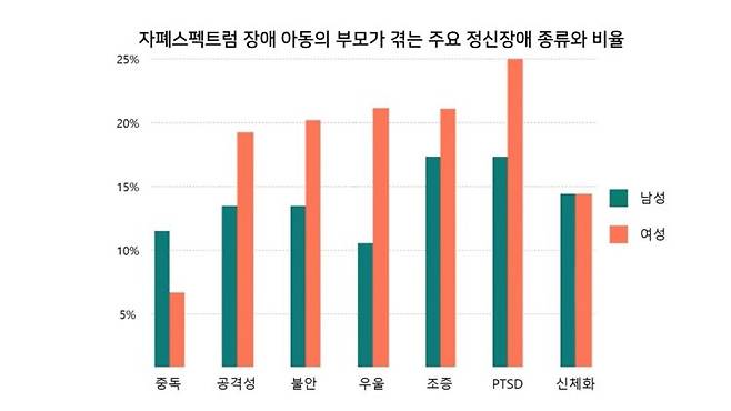 자료=분당서울대병원