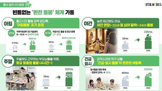 서울아이 동행(童幸) UP 프로젝트