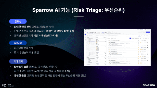 스패로우 AI 도입의 기대효과.(사진=스패로우)
