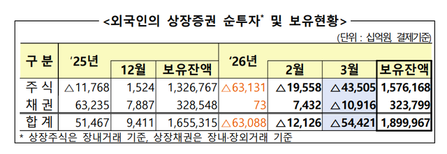[금융감독원 제공]