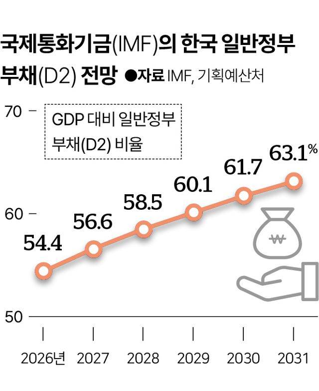 그래픽=신동준 기자