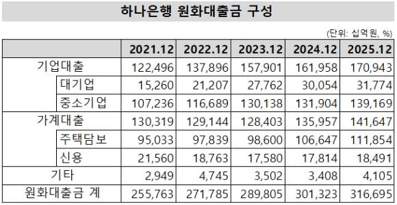 [표=한국신용평가]