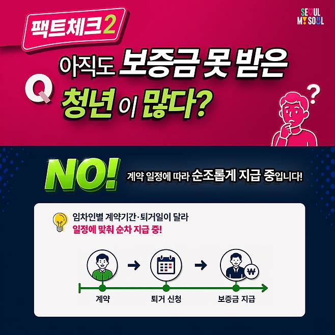 KBS 보도와 관련해 서울시가 지난 12일 낸 ‘팩트 브리핑’ 일부