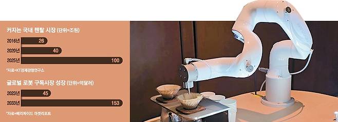 두산로보틱스 바리스타 로봇