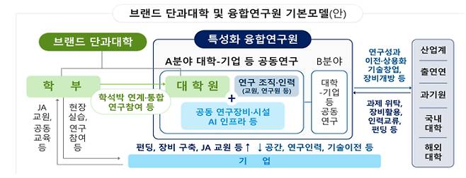 /사진제공=교육부