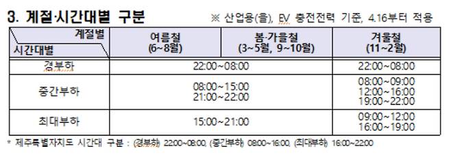 기후에너지환경부 제공