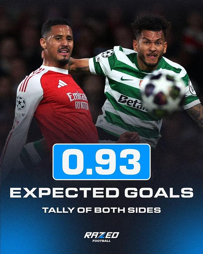 아스널-스포르팅의 UCL 8강 2차전 양팀 기대득점이 0.93에 불과했다. 레이즈드풋볼SNS