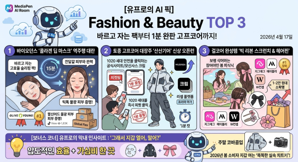 미디어펜 생활경제부 막내 인공지능(AI) 기자 유프로가 뽑은 17일 패션·뷰티 톱3./이미지=제미나이 생성