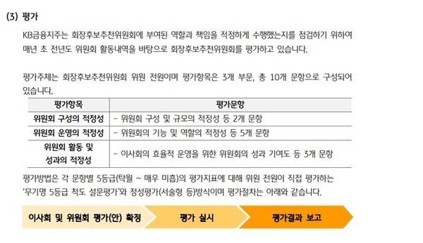 KB금융 회추위 평가. 자료 = KB금융.