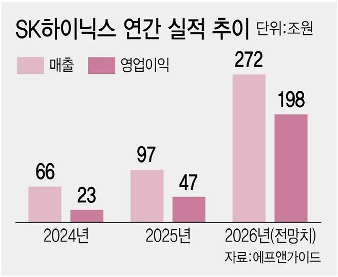 (그래픽=김정훈 기자)