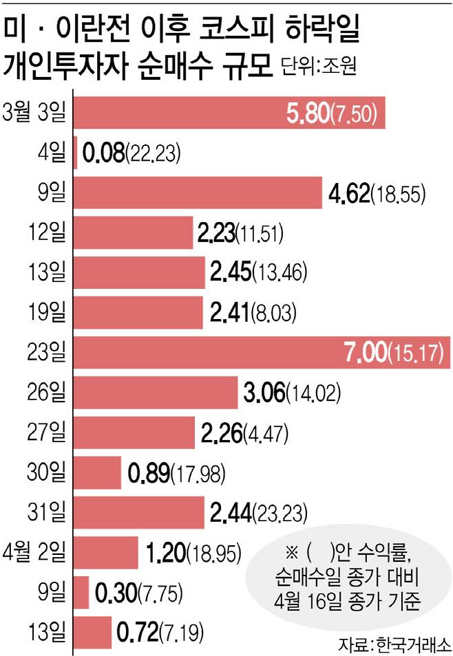 [그래픽=이데일리 이미나 기자]