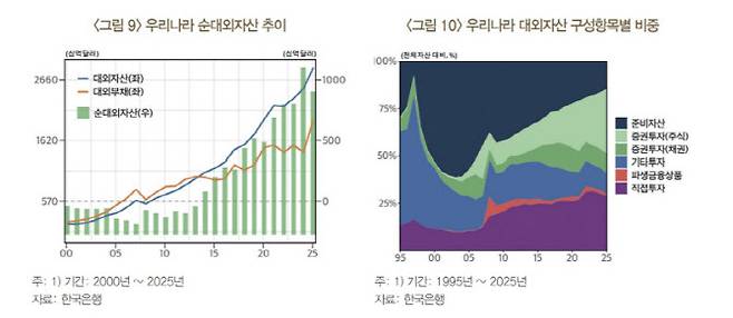 (자료= 한국은행)