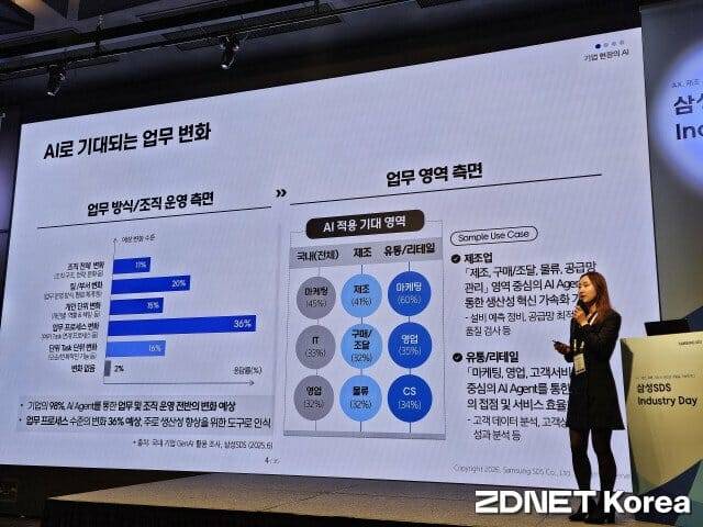 이아나 삼성SDS MSP 사업팀 컨설턴트가 17일 서울 강남구 웨스틴 파르나스에서 열린 '삼성SDS 인더스트리 데이'에서 발표하고 있다. (사진=지디넷코리아)