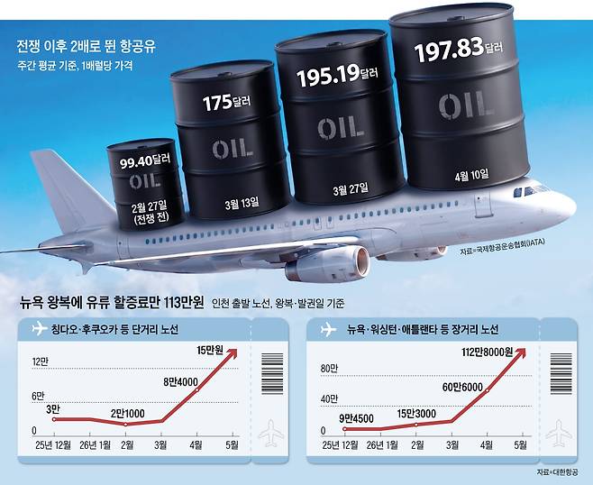 그래픽=김성규·Gemini