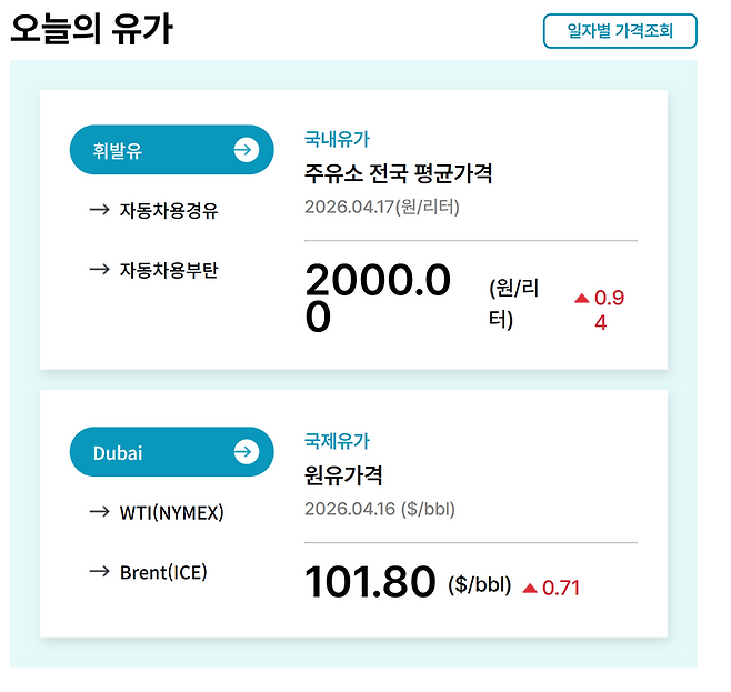 한국석유공사 유가정보시스템 오피넷 홈페이지 갈무리