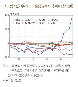[그래프=한국은행]