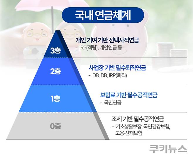 국내 연금체계. 그래픽=한지영 디자이너