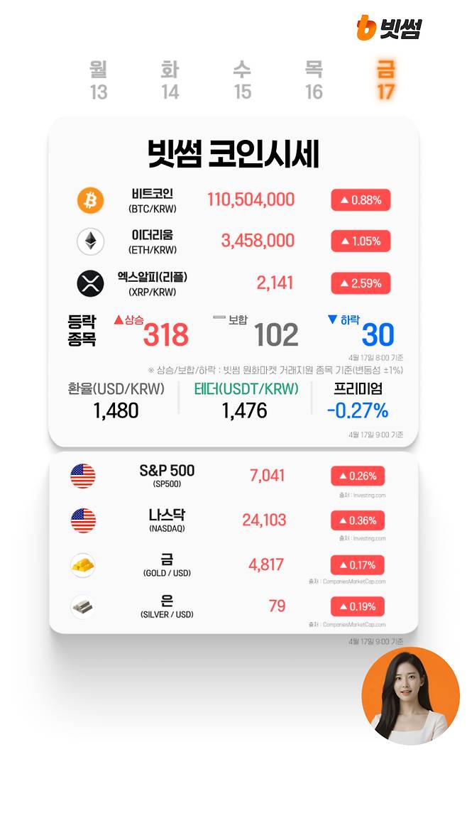 4월17일 빗썸 AI 코인시세 [빗썸 유튜브]