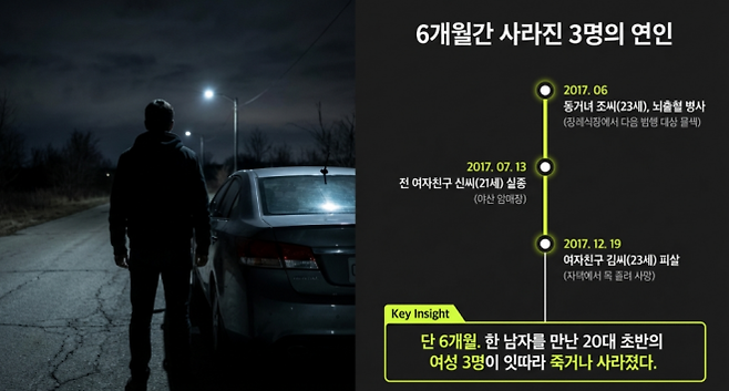 6개월간의 타임테이블 AI생성 그래픽