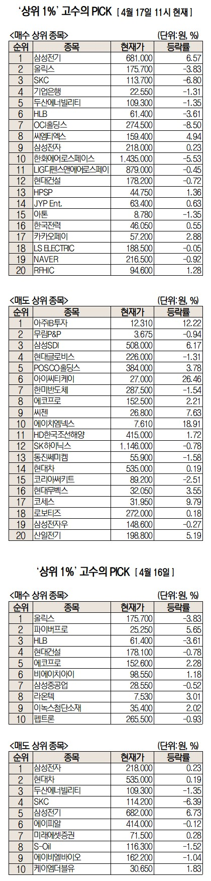 주식초고수는 지금