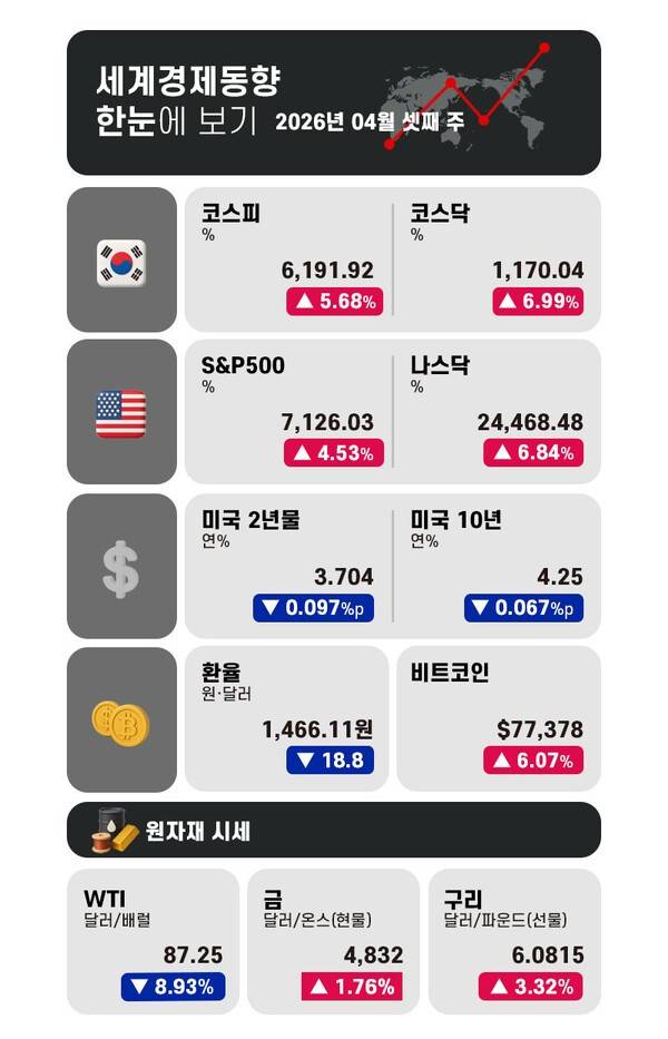 그래픽 = 전민지 기자