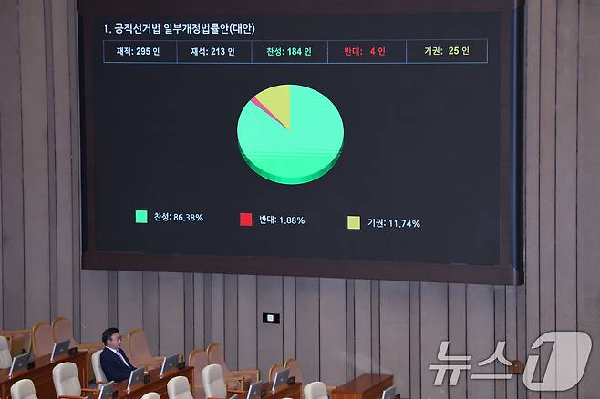 18일 서울 여의도 국회에서 열린 제434회국회(임시회) 제6차 본회의에서 공직선거법 일부개정법률안(대안)이 통과되는 가운데 윤호중 행정안전부 장관이 국무위원석에 자리하고 있다. 2026.4.18 ⓒ 뉴스1 신웅수 기자