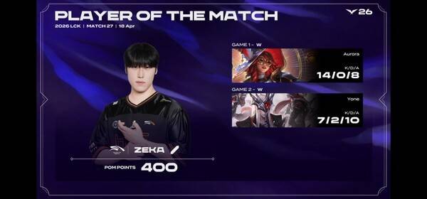 18일 서울 종로구 롤파크에서 열린 '2026 리그 오브 레전드 챔피언스 코리아(LCK)' 정규 시즌 1경기 2세트에서 한화생명e스포츠가 젠지를 세트스코어 2대0으로 꺾었다.(HLE & GEN =2:0 /POM=ZEKA )./사진=네이버 치지직 라이브영상 캡처