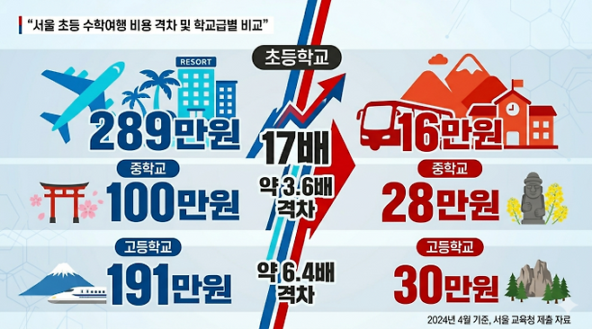 기사 이해를 돕기 위해 AI로 생성한 이미지