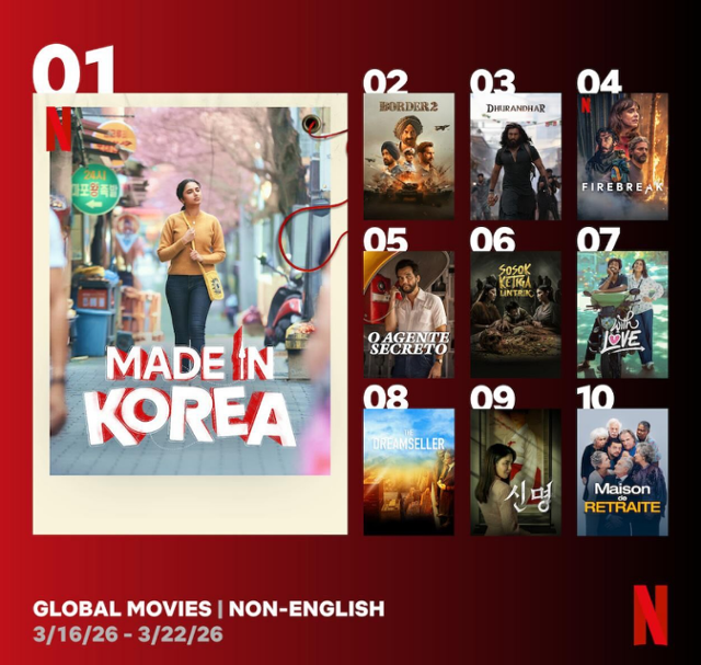 넷플릭스 인도 영화 '다시, 서울에서'(원제 '메이드 인 코리아')가 3월 16~22일 비영어부문 글로벌 주간 차트에서 1위 한 기록.
