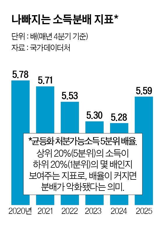 그래픽=이윤채 기자
