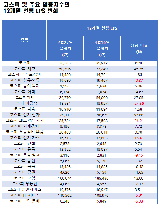 자료=에프앤가이드 데이터가이드
