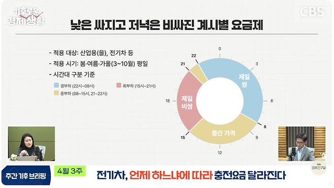 유튜브 CBS경제연구실 캡처