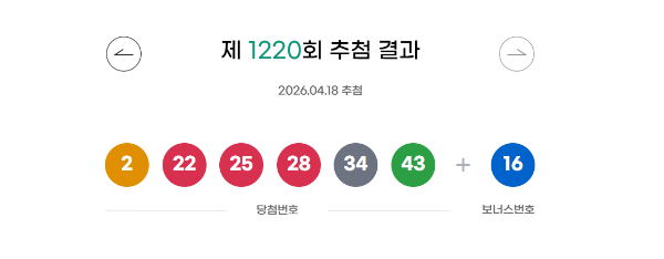 ◇로또 제1,220회 추첨 결과 자료=동행복권
