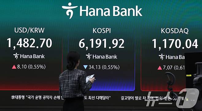 17일 서울 중구 하나은행 본점 딜링룸 전광판에 코스피 지수가 전 거래일 대비 34.13포인트(0.55%) 내린 6,191.92를 나타내고 있다. 이날 코스닥은 전일 보다 7.07(0.61%) 오른 1,170.04에 장을 마감했다. 서울외환시장에서 달러·원 환율은 전일 오후 3시 30분 주간종가 대비 8.9원 오른 1483.5원을 기록했다. 2026.4.17 ⓒ 뉴스1 구윤성 기자