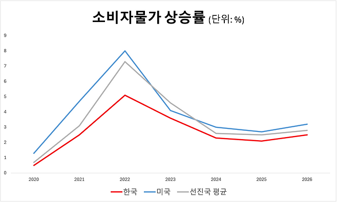 /국제통화기금(IMF)