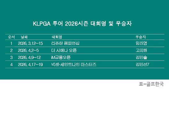 한국여자프로골프(KLPGA) 투어 2026시즌 넥센·세인트나인 마스터즈 우승을 차지한 김민선7 프로. 표=골프한국 (이미지를 무단으로 사용하지 마십시오)